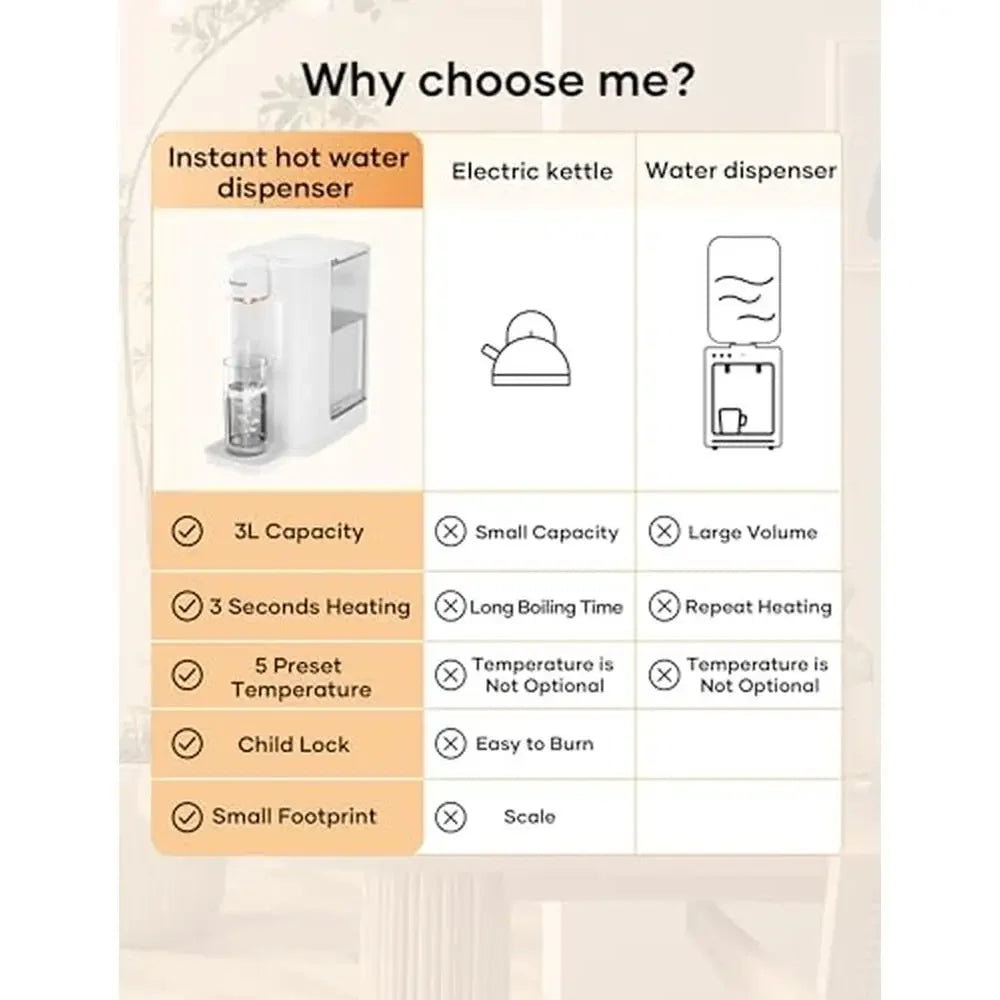 Electric Instant Hot Water Dispenser