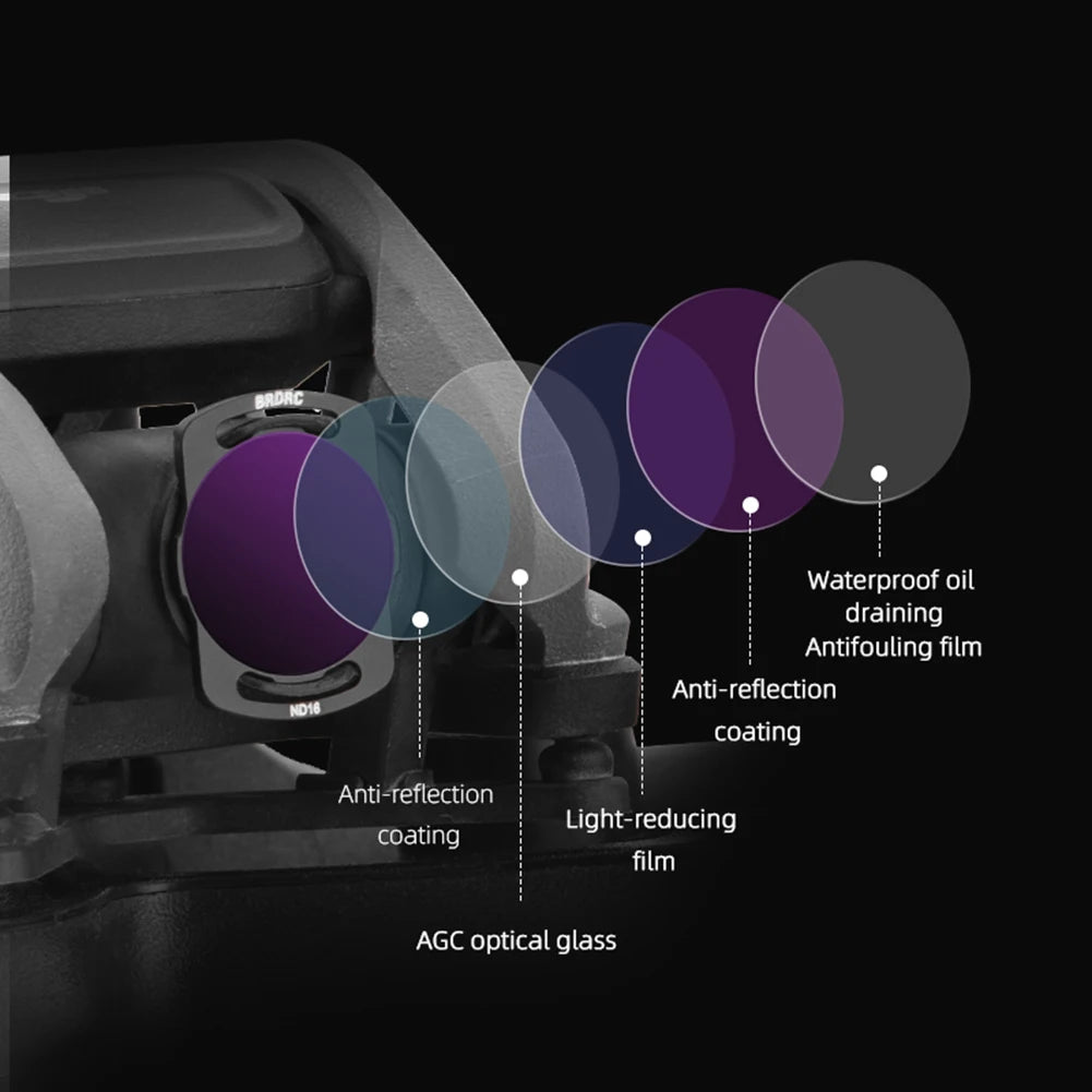 Drone Lens Filters Set